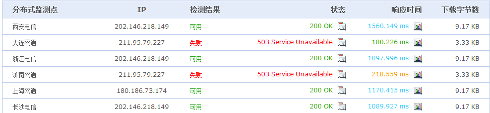 HTTP工具 - 監(jiān)控寶實驗室 - 監(jiān)控寶-090406.png