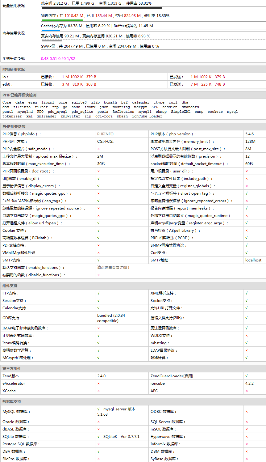 雅黑PHP探針[簡(jiǎn)體版]v0.4.5.png