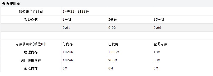 內(nèi)存占用.jpg