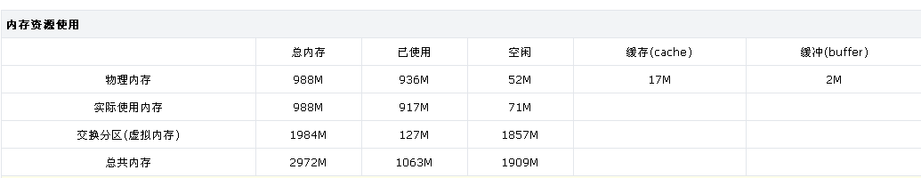 內(nèi)存占用大.png